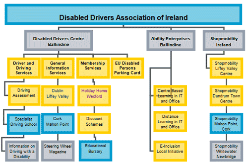 About DDAI